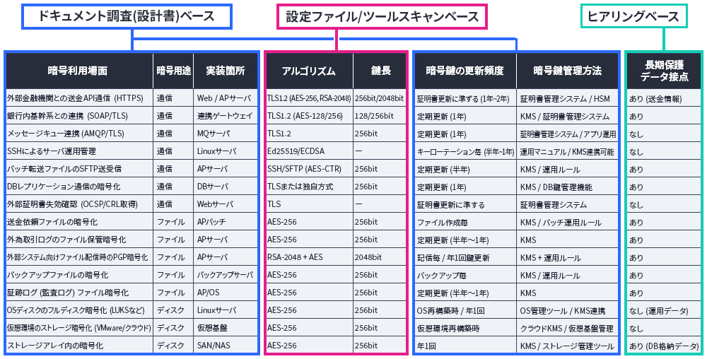 図 4クリプトインベントリ(サンプル、一部抜粋)