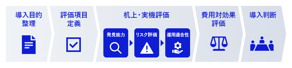 図2　ASM製品選定プロセス