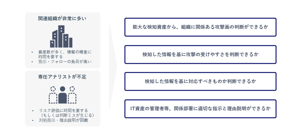 図4　運用適合性を評価する観点の例