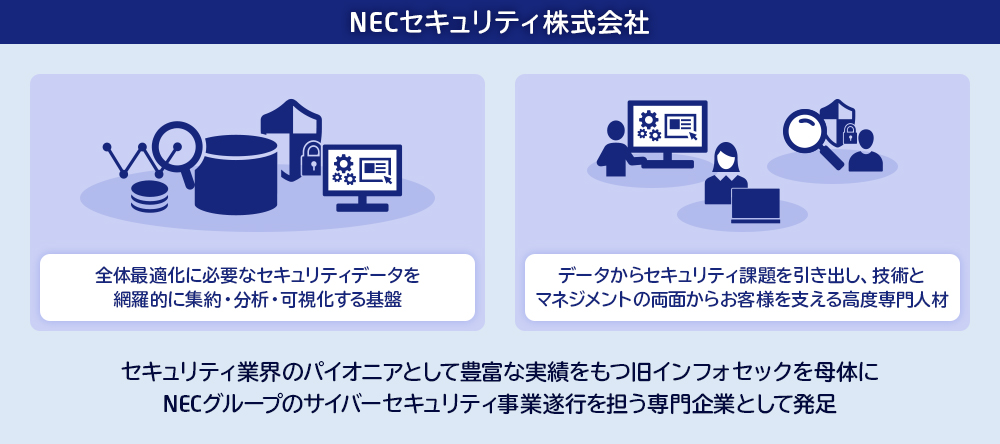 NECセキュリティ株式会社2023年4月1日発足図