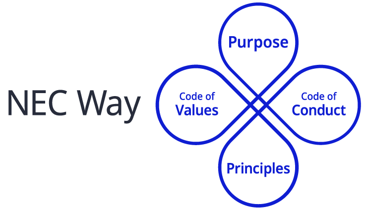 コーポレートビジョンイメージ