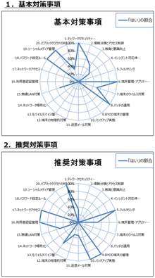 アウトプットイメージ